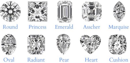 ideal diamond cuts